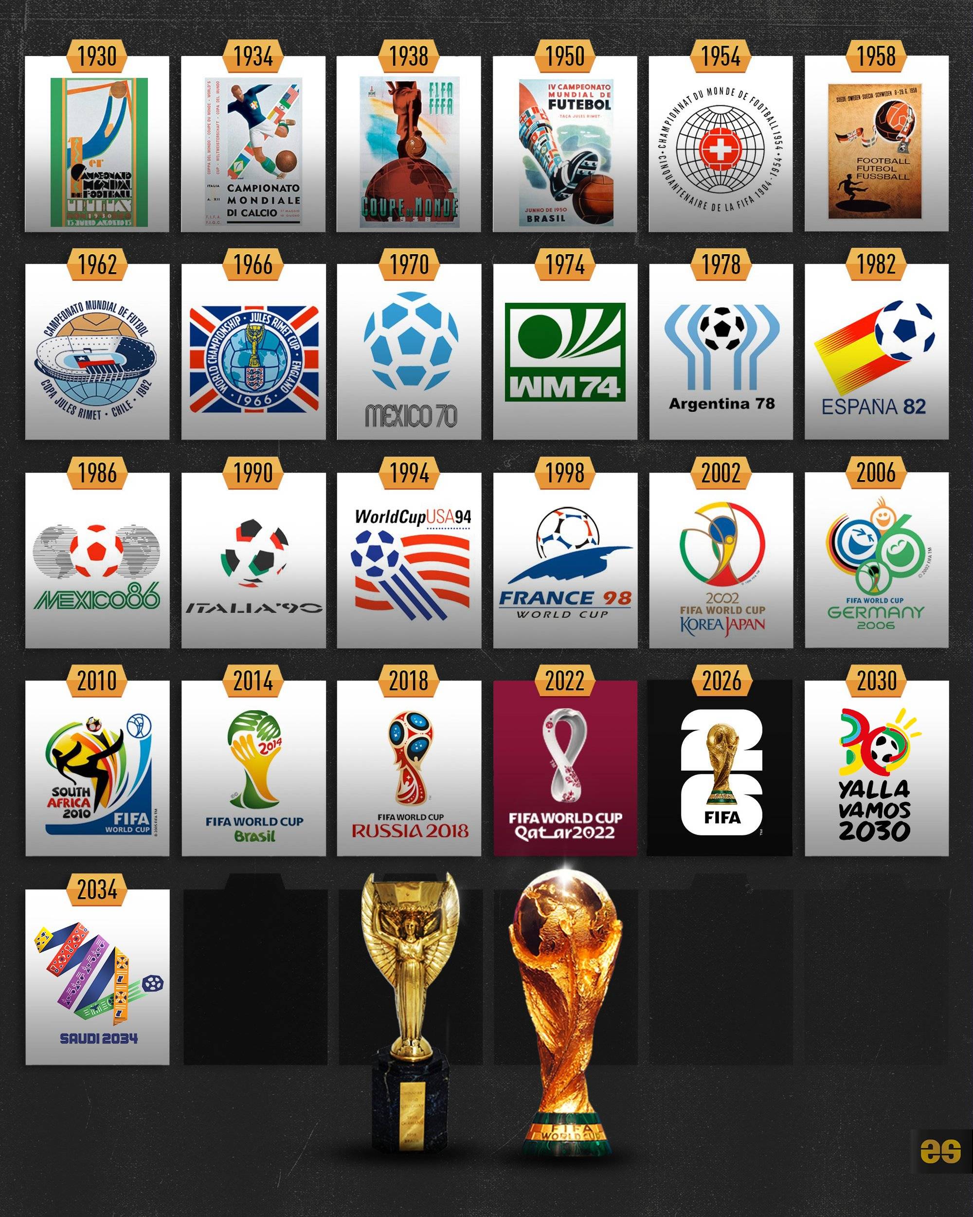 术积累与生 术积累与生